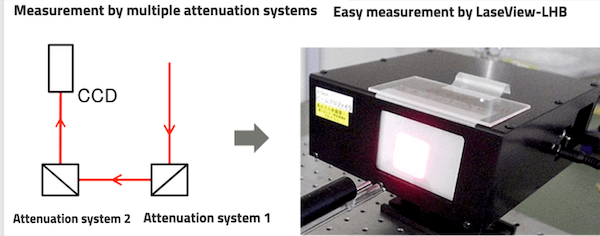beamprofile_attenuation-1.png