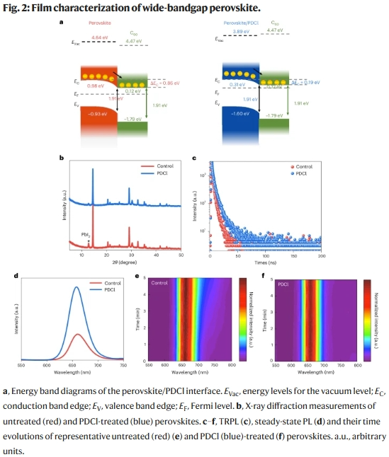 厦大陈忠Nat. Nanotechnol.:钙钛矿/钙钛矿/硅三结太阳能电池纳米级界面定制 - 巨力光电(北京)科技有限公司